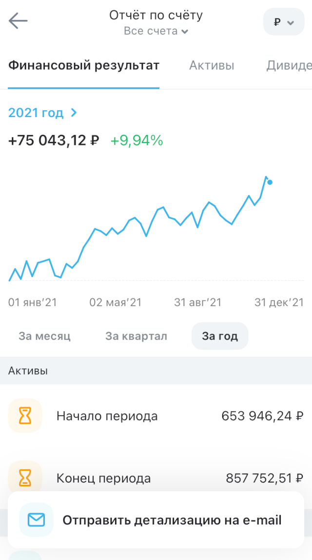ИИС, брокер «Открытие»