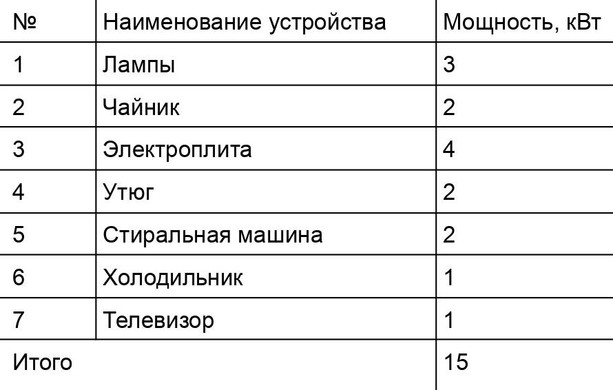 План энергопринимающих устройств образец