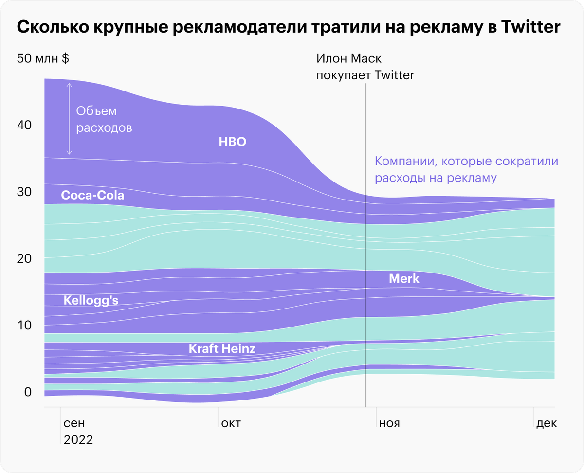 Источник: Reuters