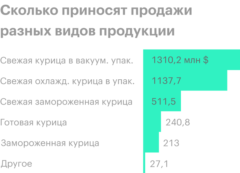 Источник: годовой отчет компании, стр.&nbsp;55&nbsp;(60)