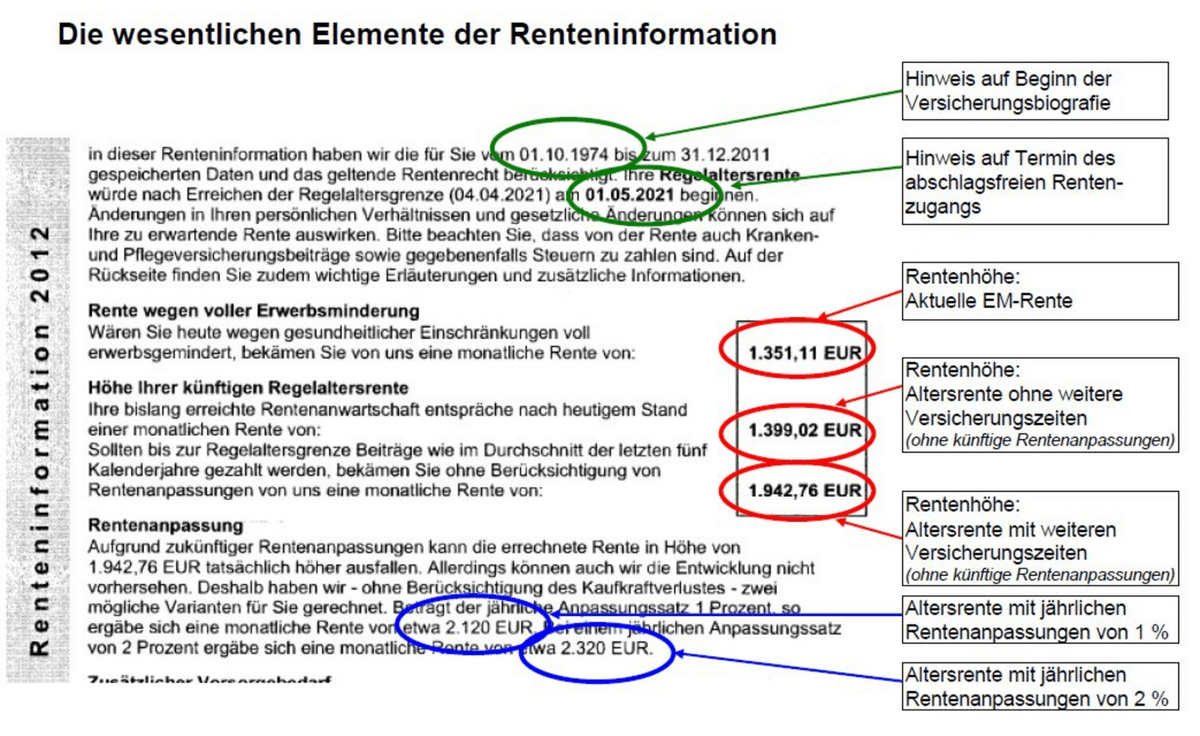 Скриншот с сайта финансового консультанта: так как самому разобраться в письме о пенсии практически невозможно, немцы часто прибегают к помощи консультантов, которые помогут всё разложить по полочкам