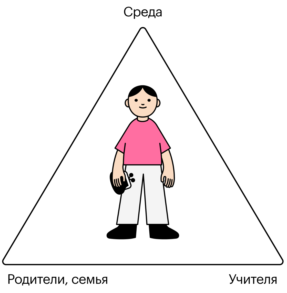 Финансовое развитие начинается с раннего возраста вместе с общим развитием ребенка: он познает мир, учится новым вещам и знакомится с деньгами