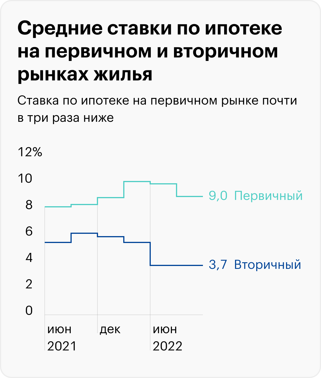 Источник: «Дом-рф»