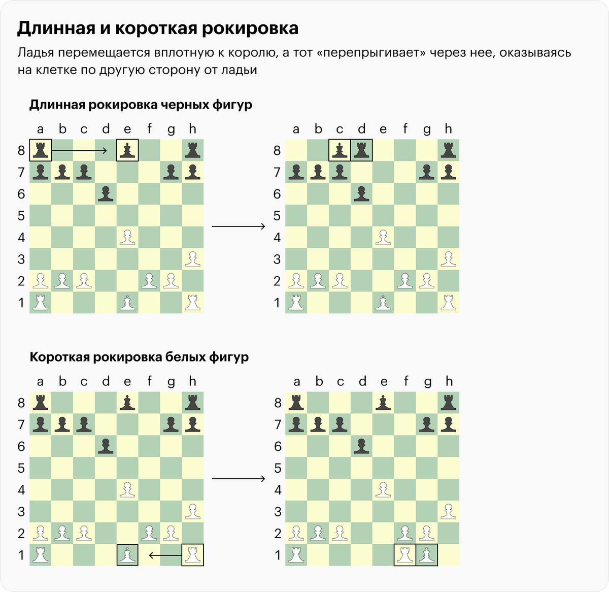 Что такое рокировка в шахматах