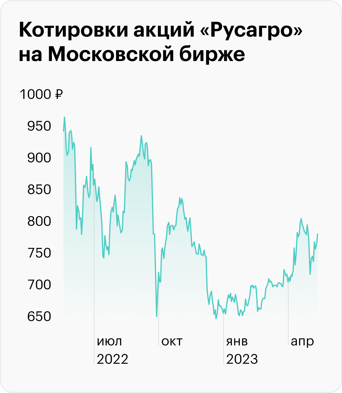 Источник: TradingView