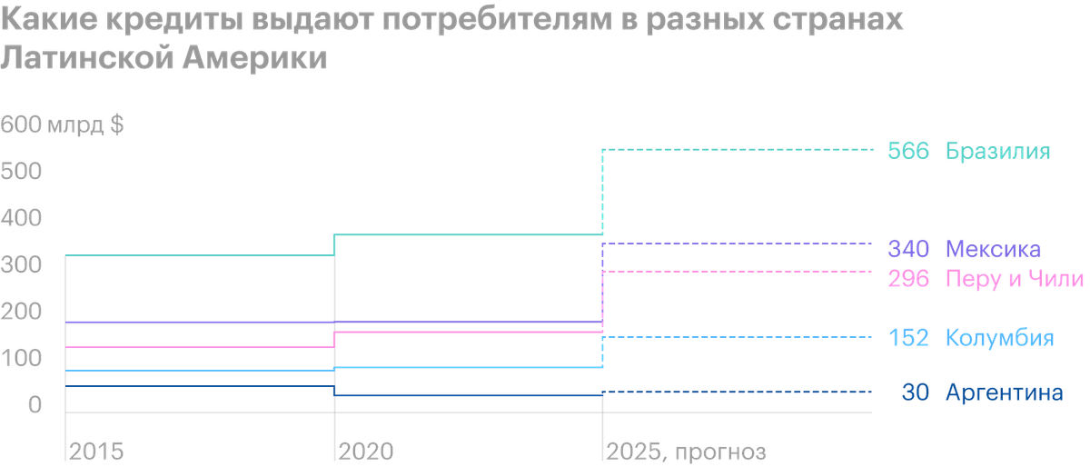 Источник: регистрационный проспект компании, стр.&nbsp;227