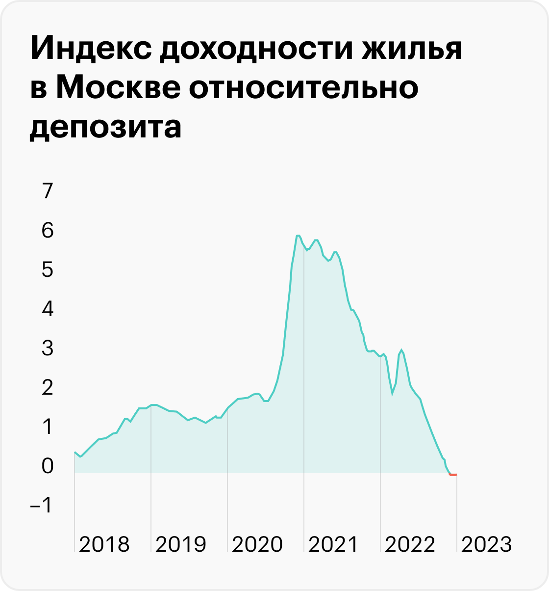 Источник: ИРН