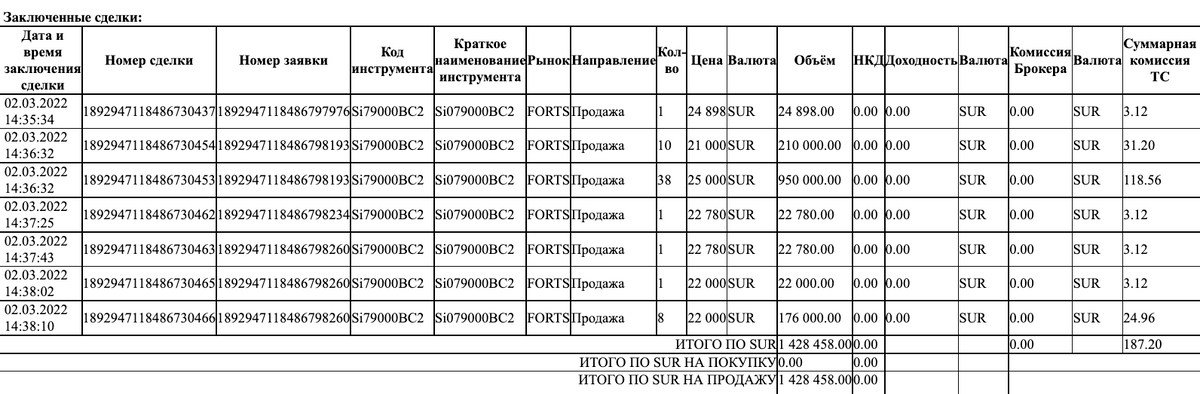 Продажи 60 колл-опционов 2 марта на общую сумму 1 428 458 <span class=ruble>Р</span>