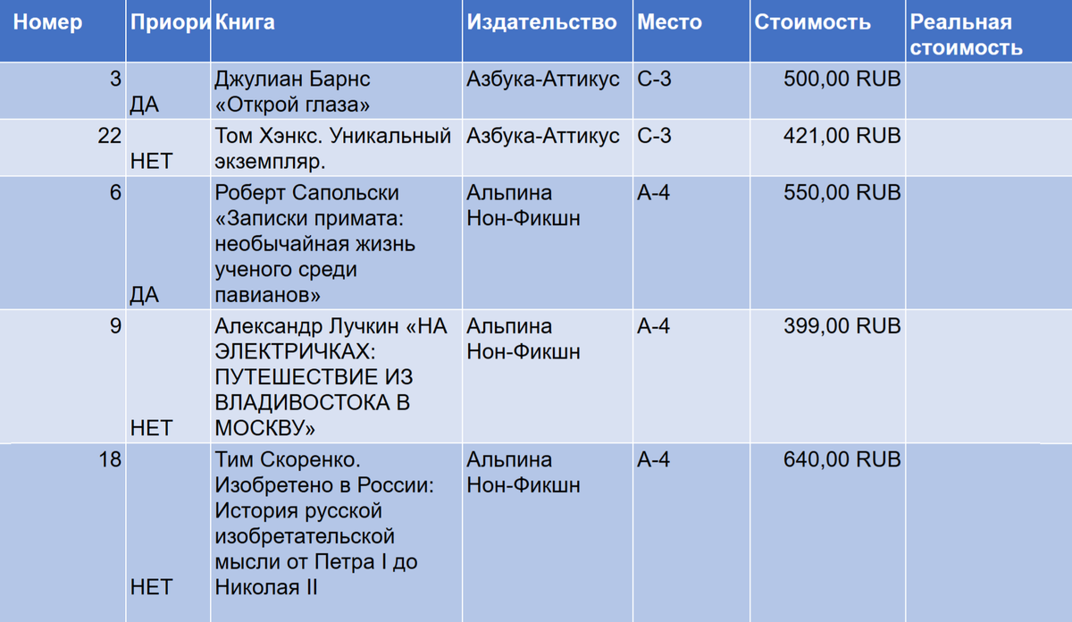 С такой табличкой я хожу на ярмарку