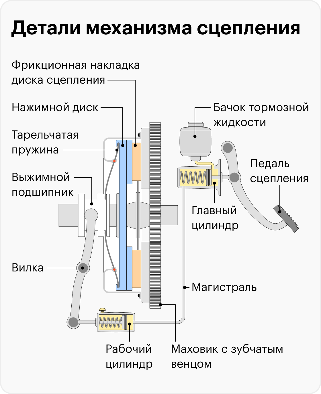 Сцепление автомобиля: срок службы и когда менять
