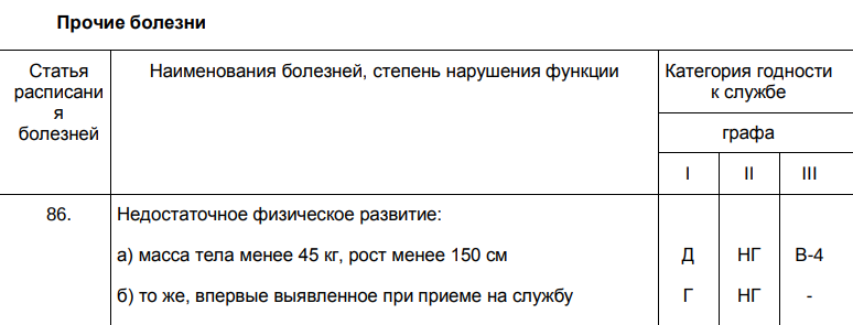Требования к состоянию здоровья поступающих на службу в органы внутренних дел прописаны на ста страницах. Источник: приказ МВД от 2.04.2018&nbsp;г. № 190