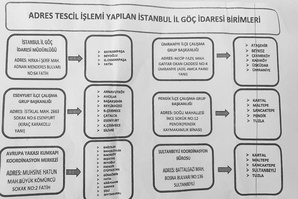 Разные миграционные центры отвечают за различные районы города. Эта схема поможет разобраться, куда идти, чтобы оформить регистрацию. Мой район Beyoğlu относится к ведомству по адресу Hırka-i Şerif, Adnan Menderes Blv. No:64, 34091 Fatih/İstanbul