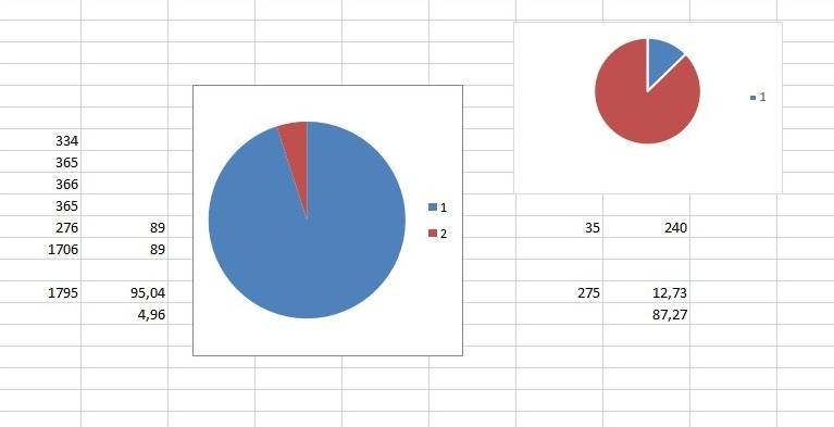 Слева — ожидание квартиры со дня покупки до предстоящего Нового года. Справа — мое планируемое и фактическое пребывание в родном городе