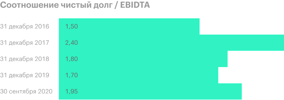 Источник: пресс-релизы «Фосагро»