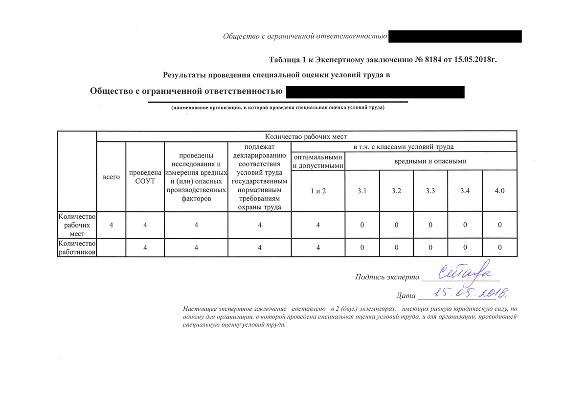 В этой таблице указан класс условий труда