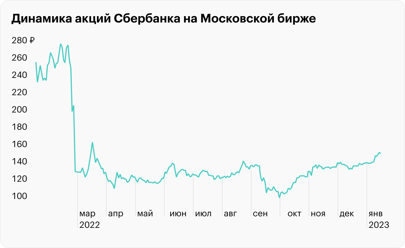 Сильные российские акции. Сильные российские акции. Акции компаний. Акция мы рядом. Сильные российские акции.