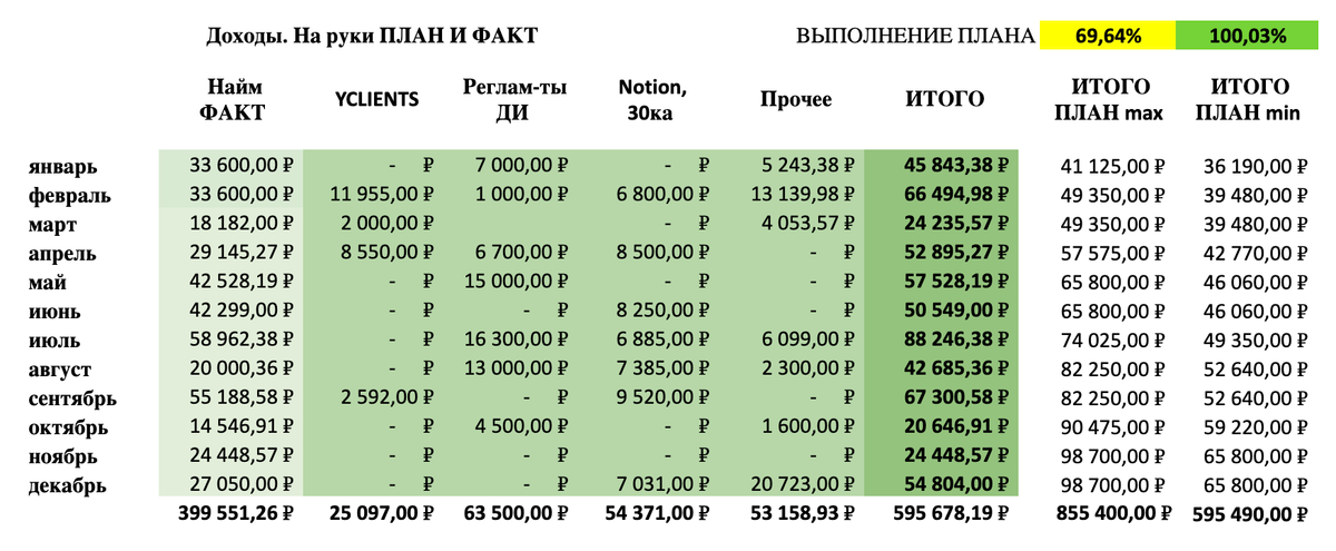 План максимум это