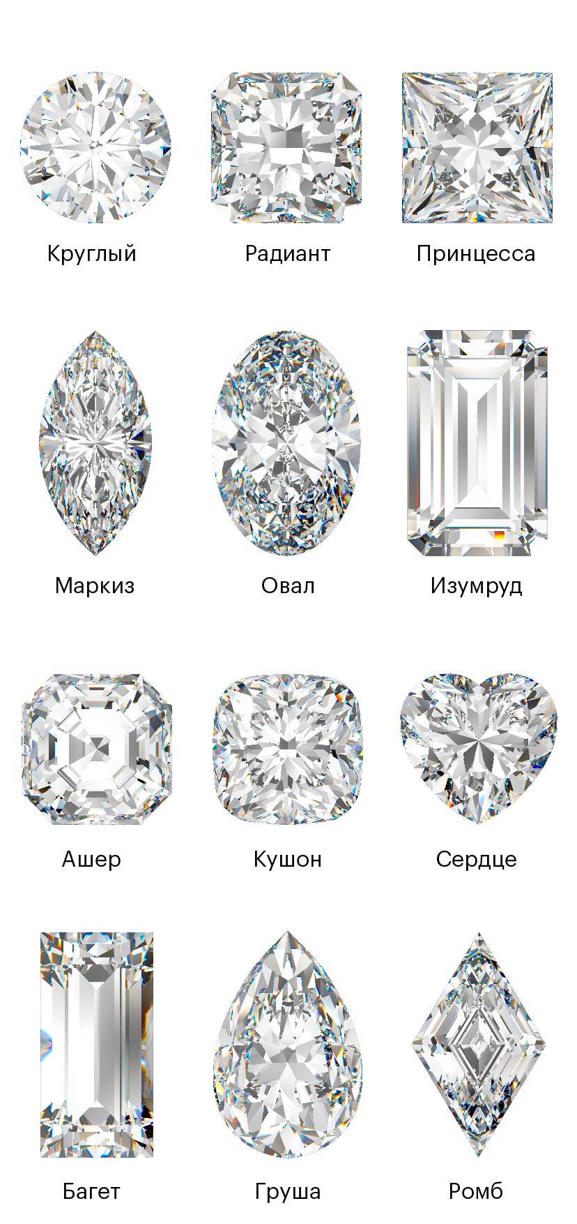 Варианты огранки алмазов. Источник: Shutterstock