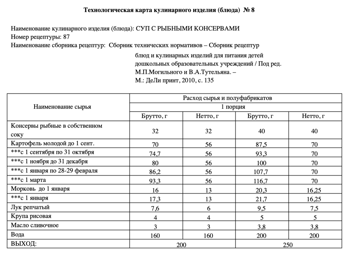 Суп с рыбными консервами технологическая карта для школы