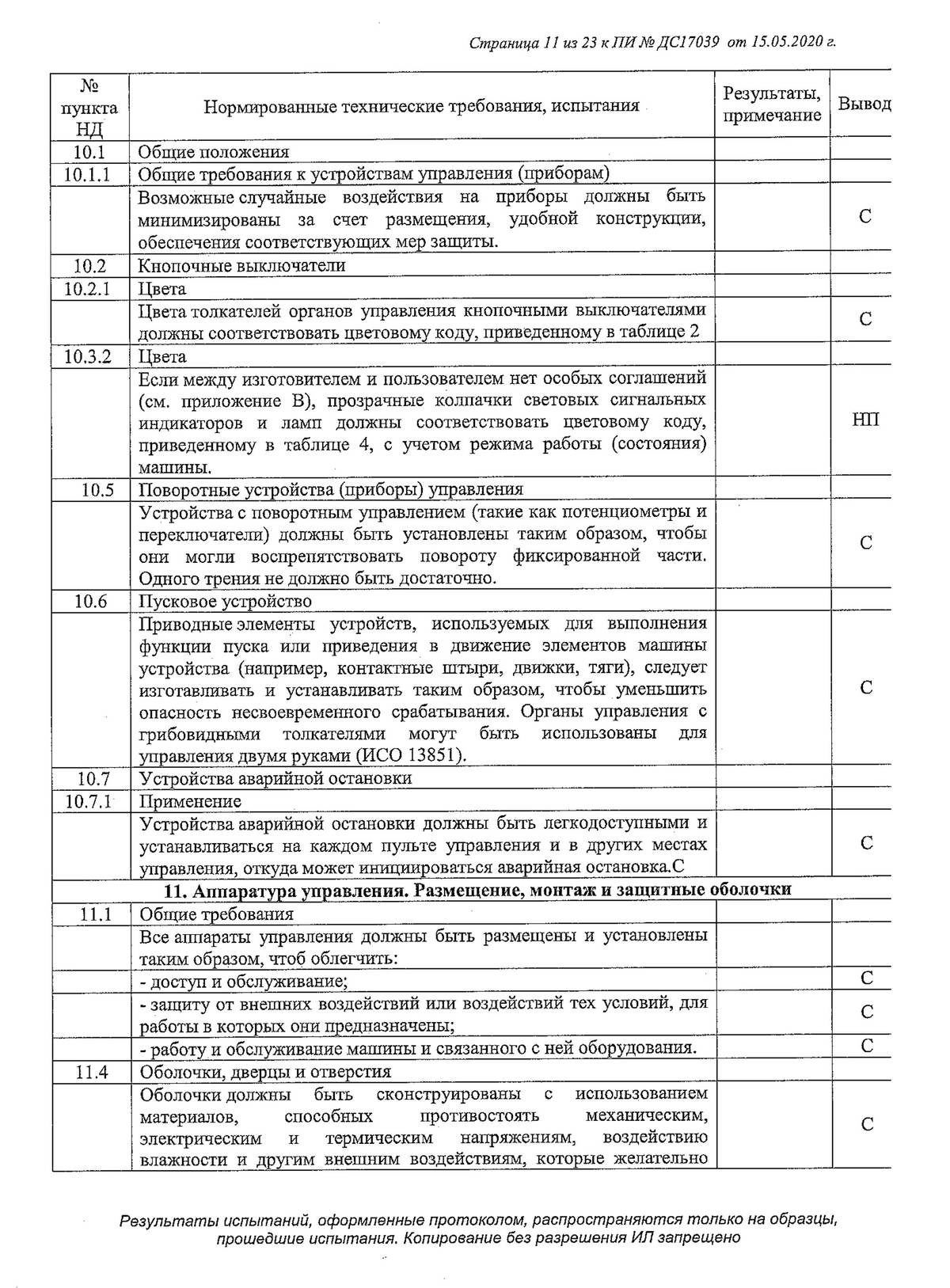 Сертификат соответствия таможенного союза декларация соответствия в чем разница