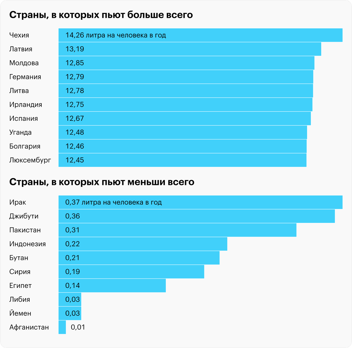 Steam статистика по регионам фото 38