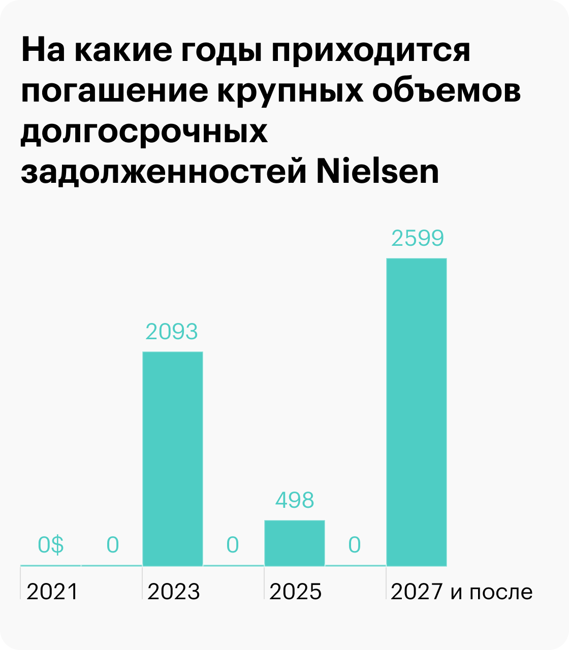 Источник: презентация Nielsen, слайд&nbsp;27