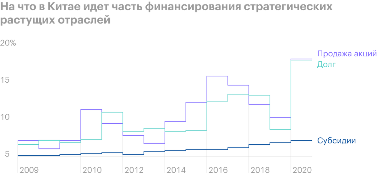Источник: The&nbsp;Daily Shot