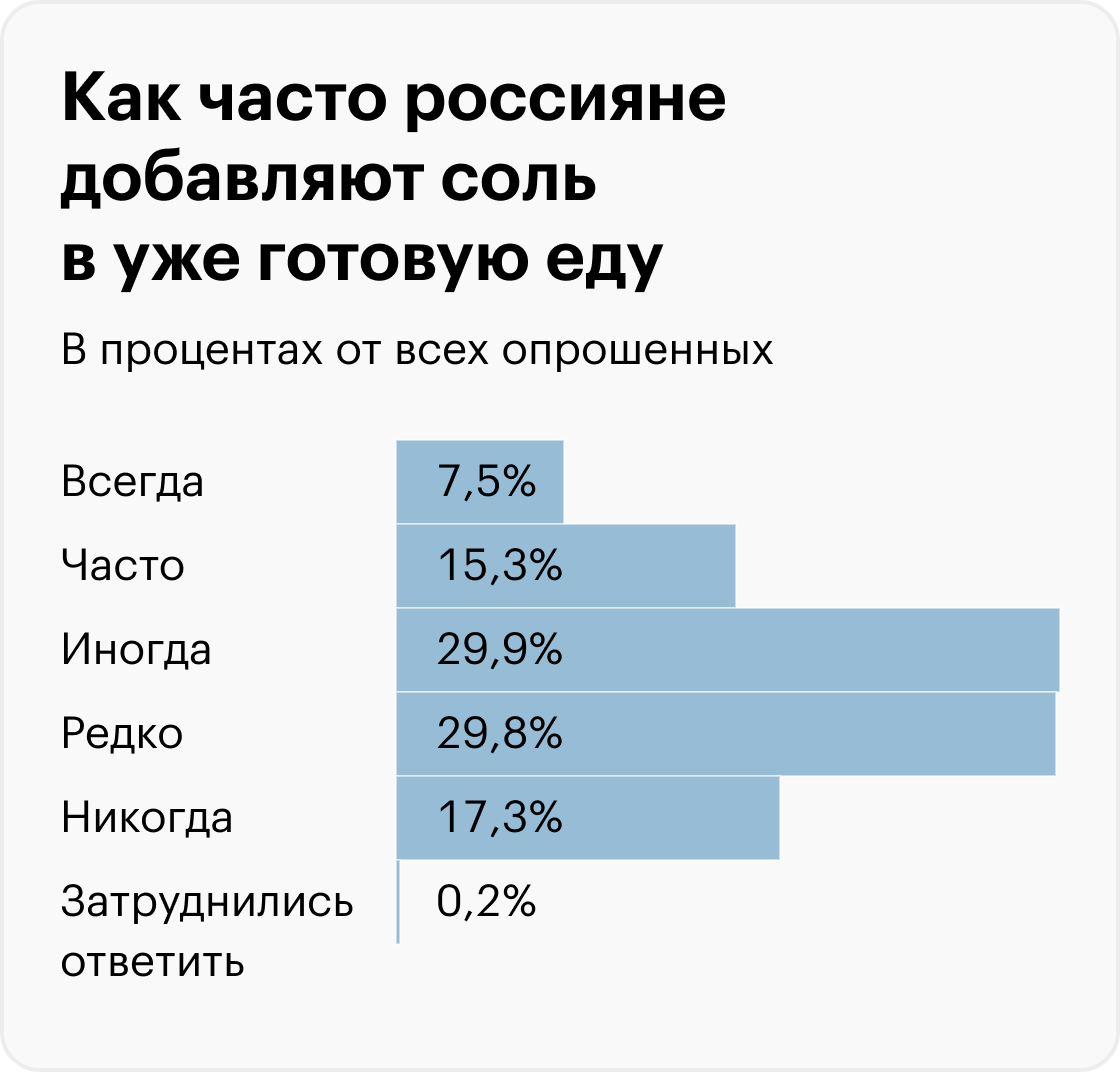 Источник: Росстат