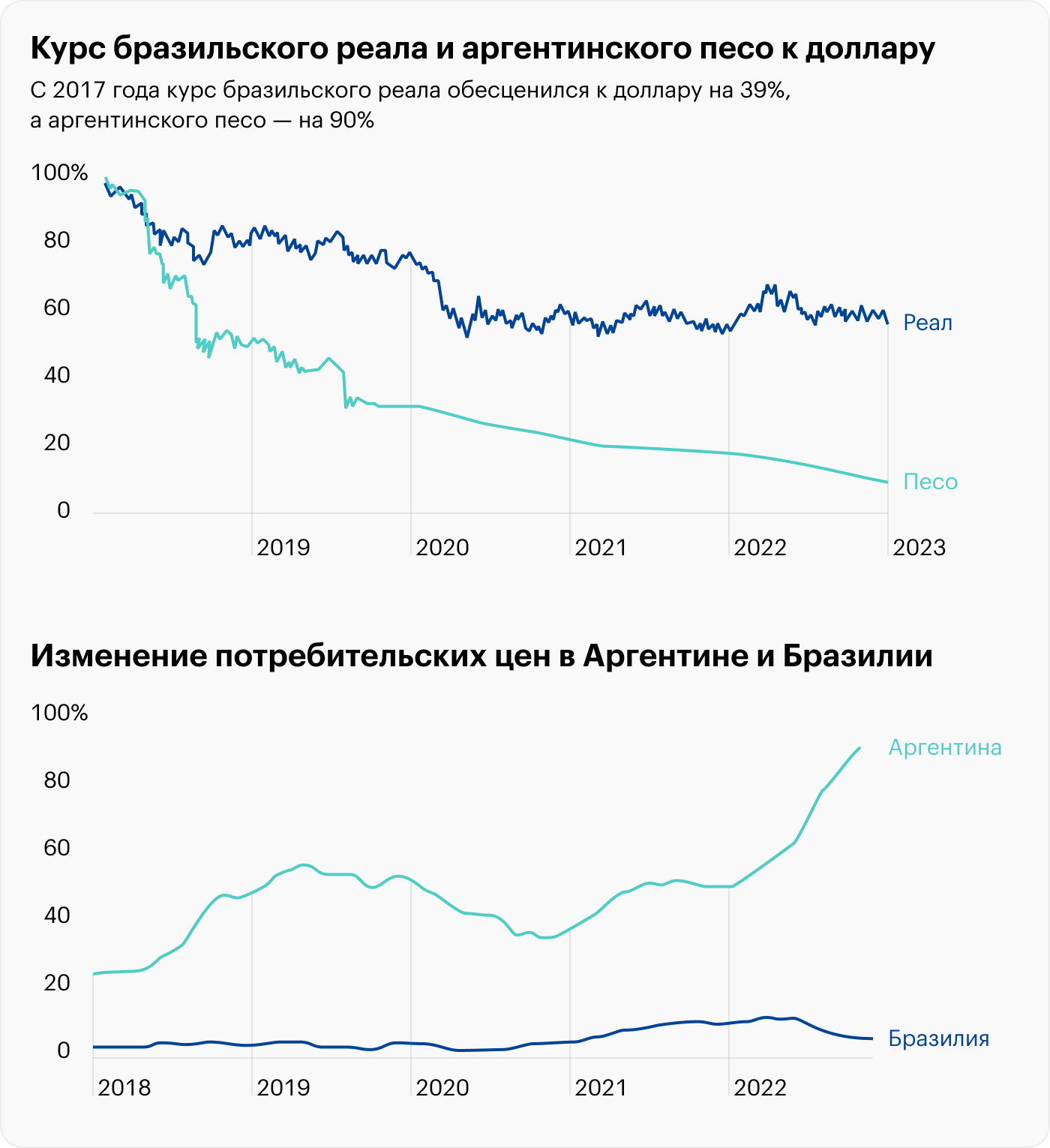 Когда появится новая валюта БРИКС и как она повлияет на рубль