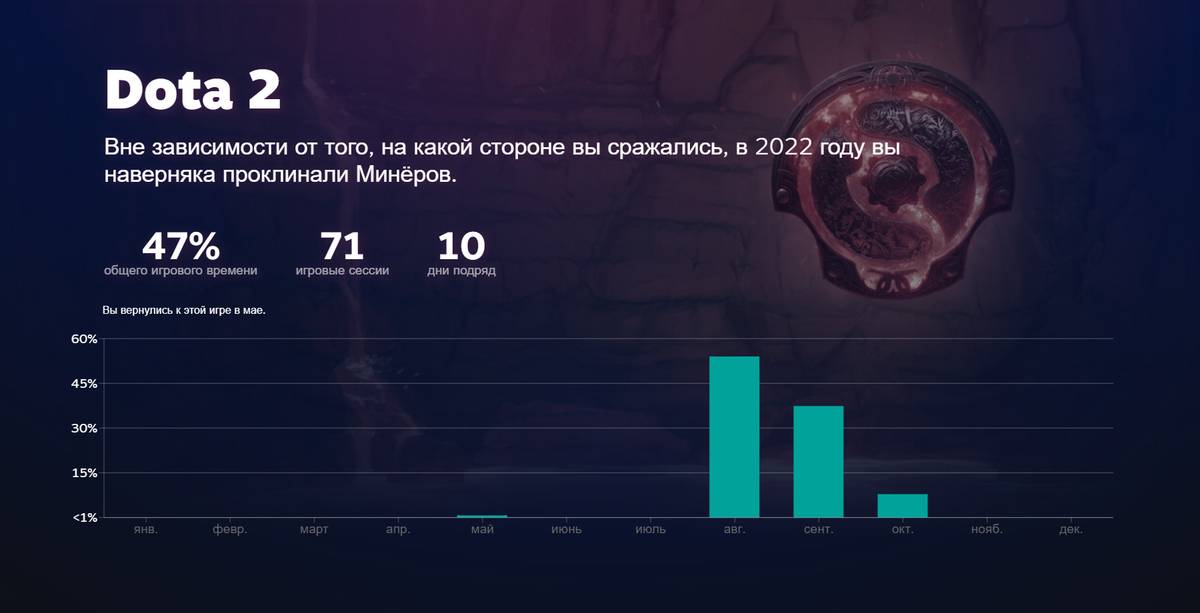 Источник: store.steampowered.com