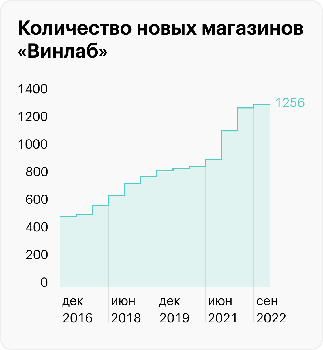 Источник: презентация «Белуги групп»
