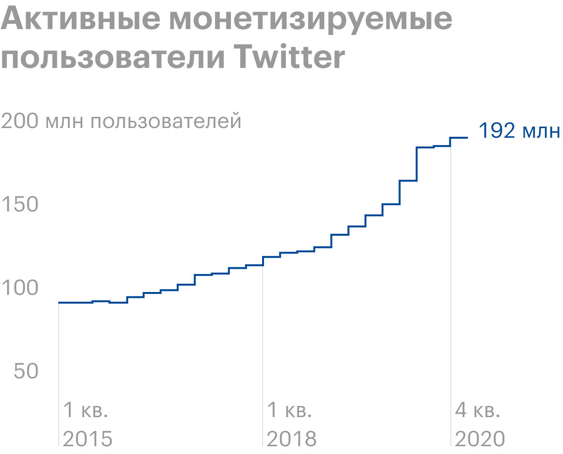 Источник: Wall Street Journal