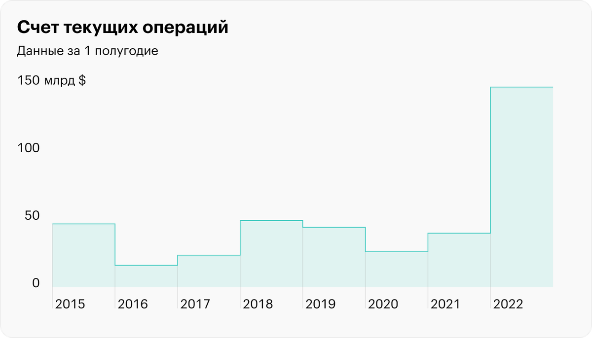 Курс лиры к рублю на сегодня сбербанк