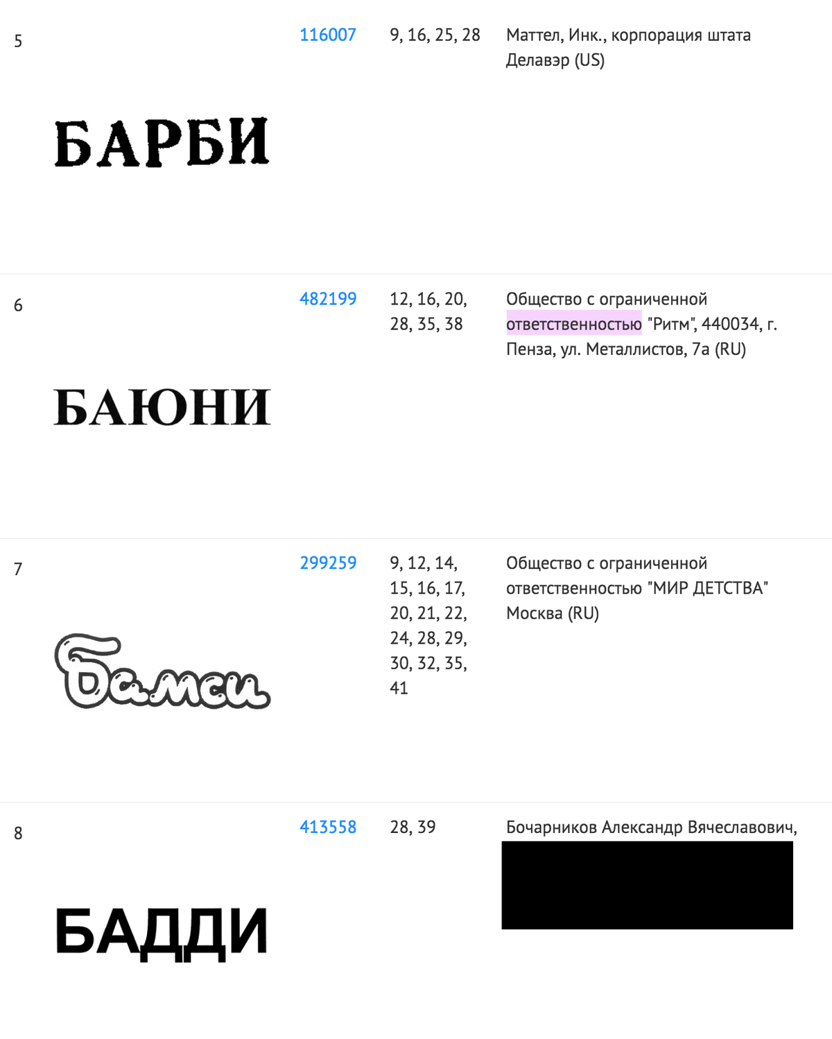 Названия «Барни» нет, но есть похожие. Чтобы не отказали из-за сходства, можно подать на регистрацию знак «Медвежонок Барни» — его не перепутаешь с «Барби», «Бамси» или «Бадди»