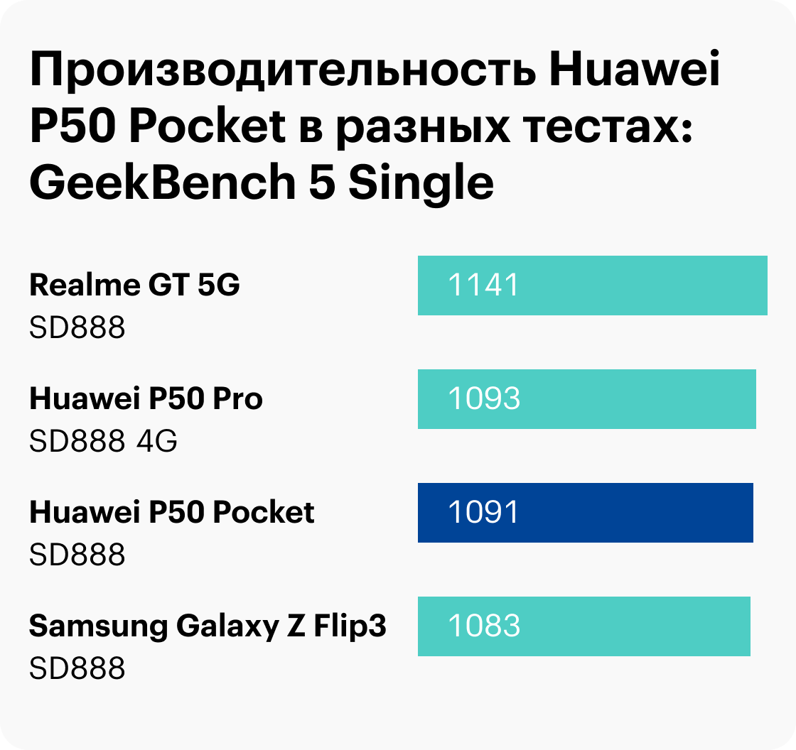 Huawei p50 pro раскладушка