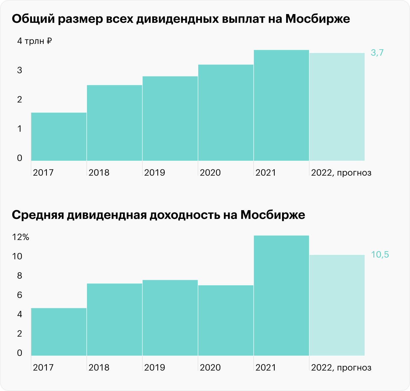 Новости Мосбиржи: первые отказы в разблокировке активов НРД и новые инструменты