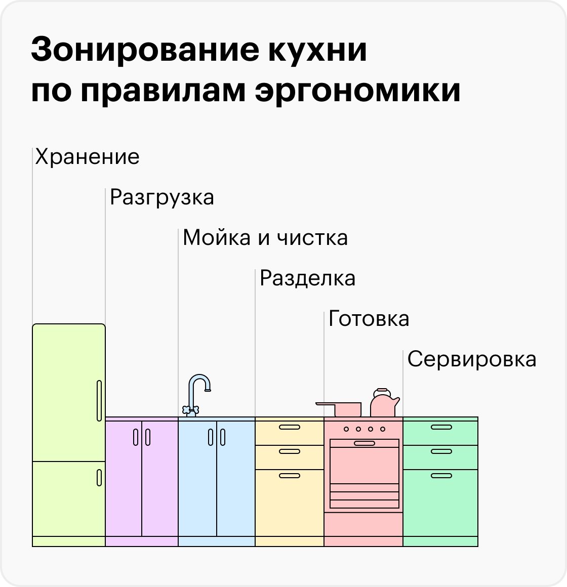 Эргономика кафе проходы между столами