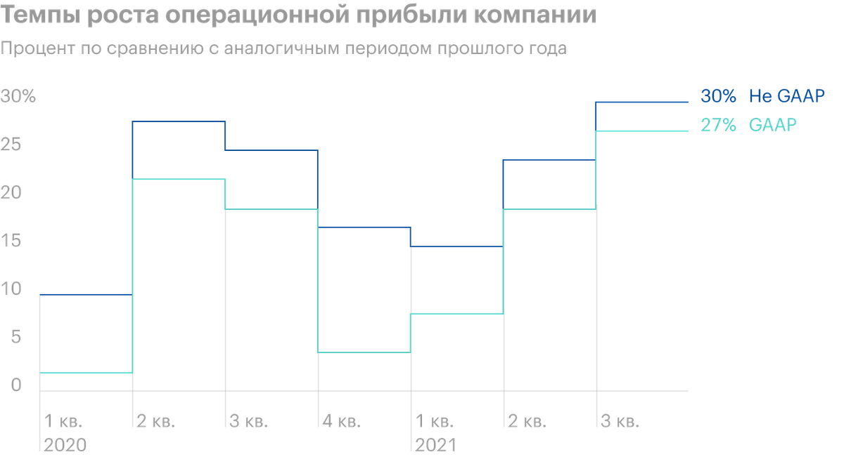 Источник: презентация компании, слайд&nbsp;22