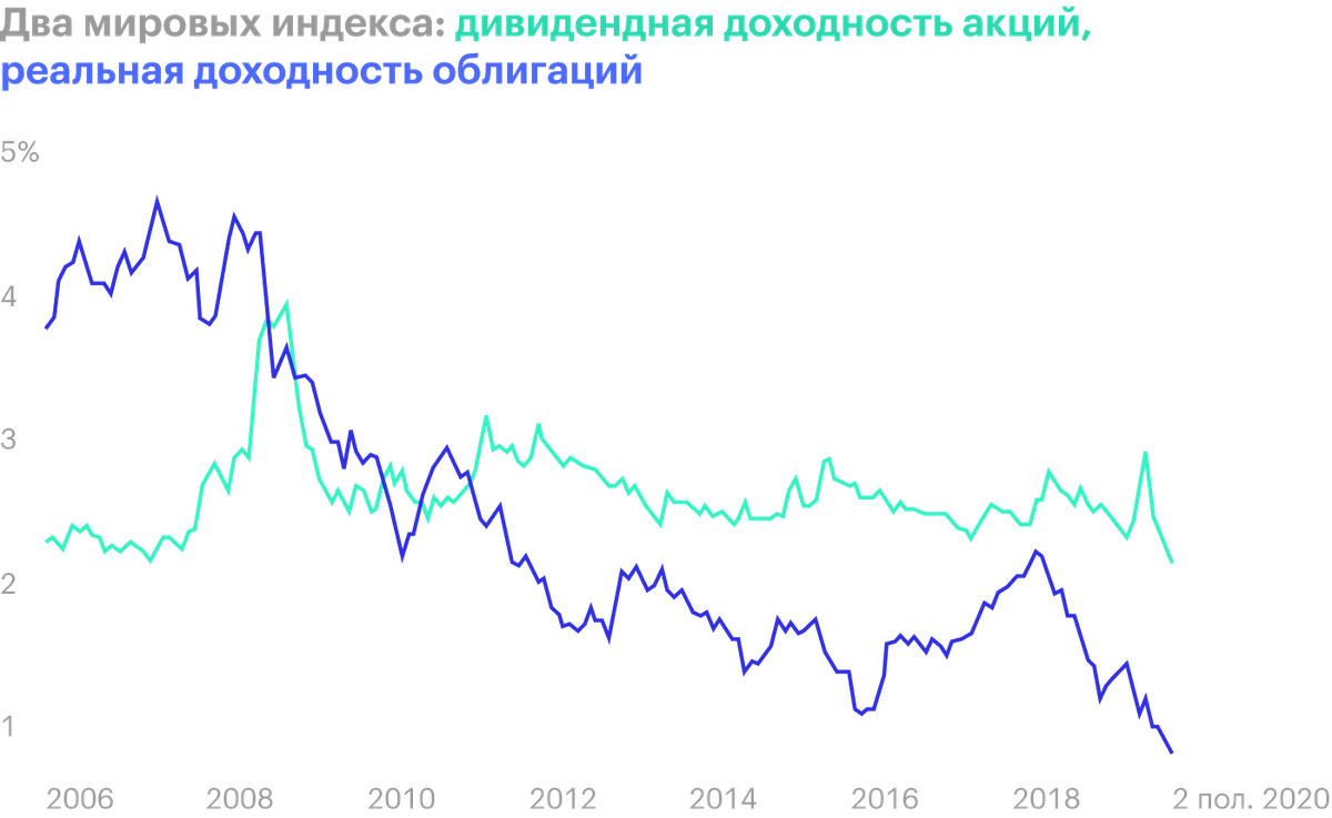Источник: Financial Times