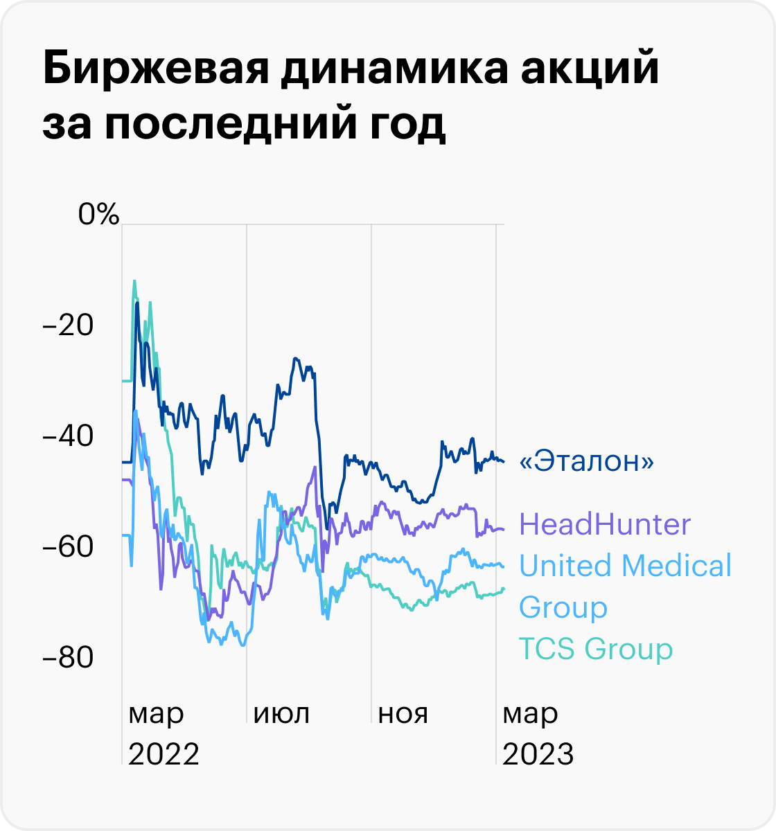 Источник: TradingView