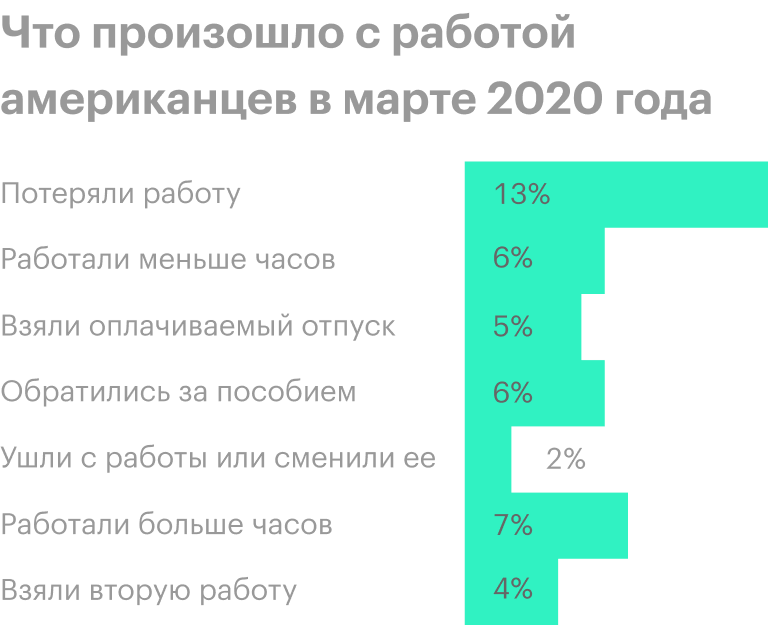 Источник: The&nbsp;Wall Street Journal