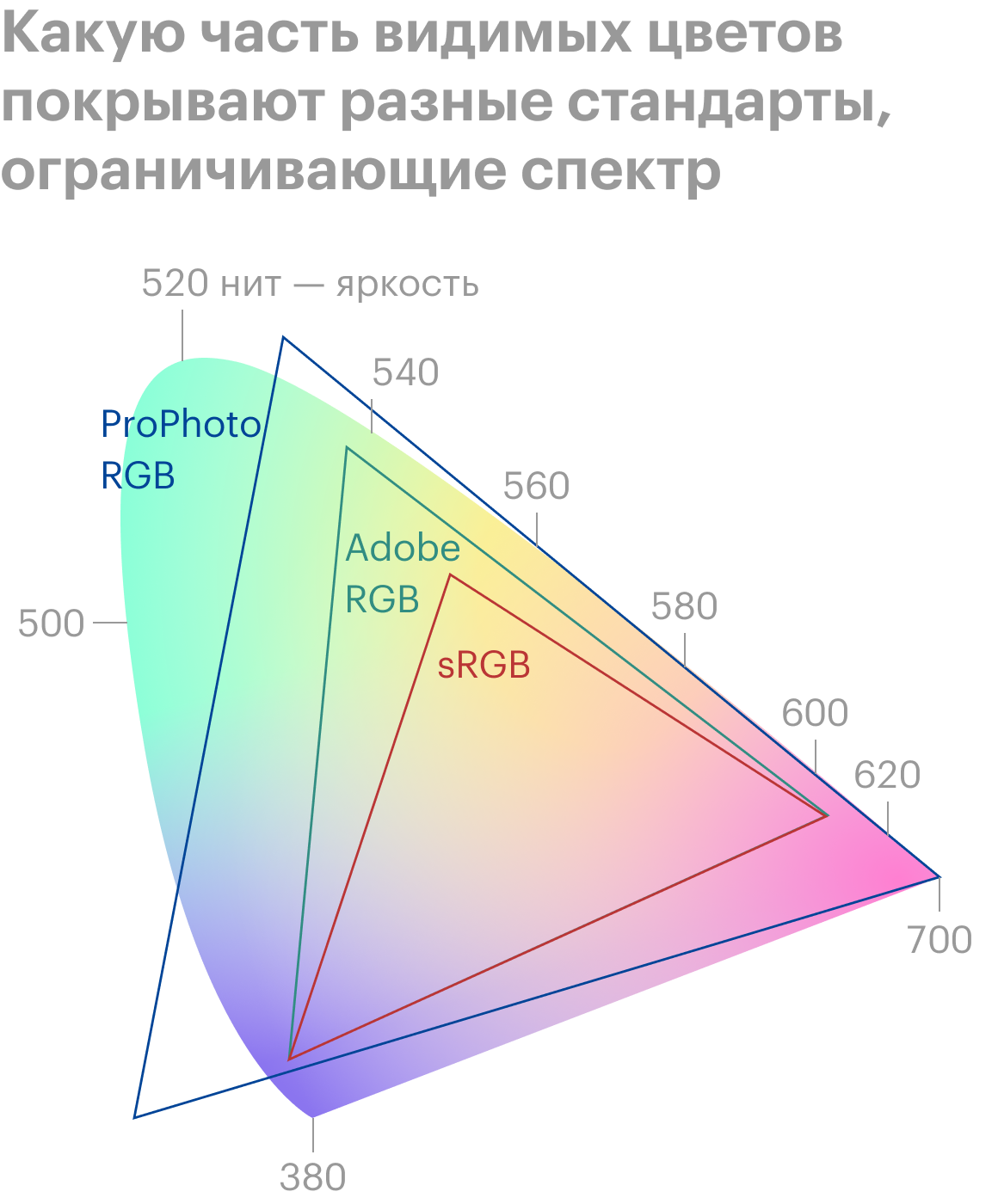 Минимальная диагональ монитора