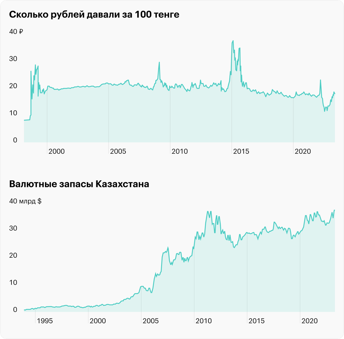 Источник: Banki.ru, Trading Economics