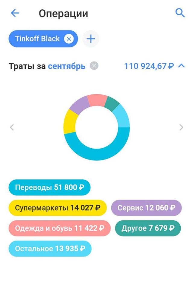 Расходы в сентябре