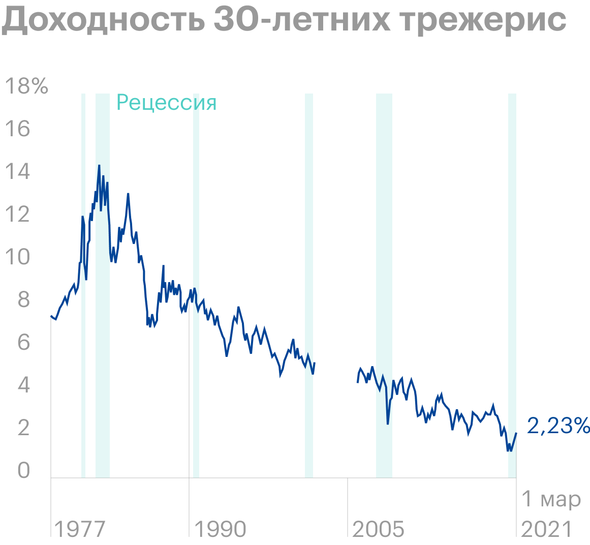 Покупать ли облигации плюсы и минусы приобретения