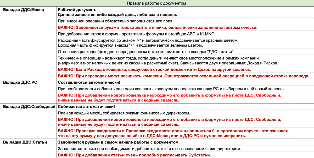 Фрагмент регламента к отчету