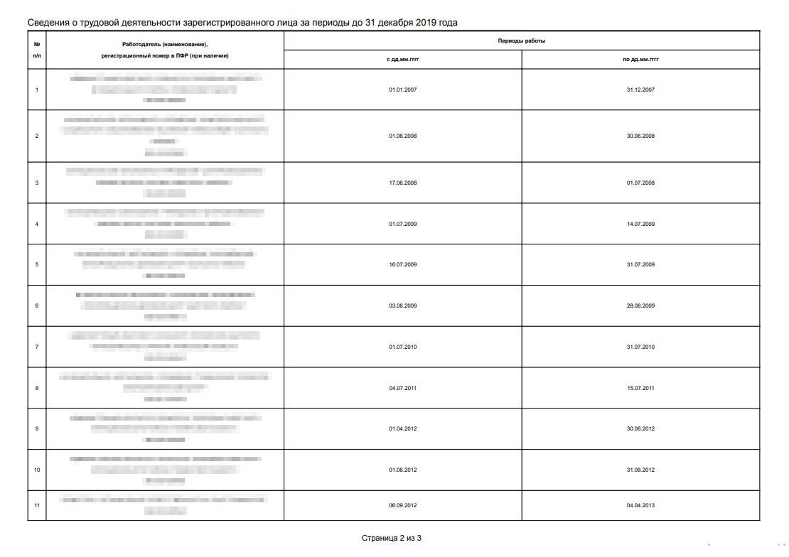 Выписка делит мою трудовую жизнь на два периода: до 31 декабря 2019 и после. До у меня была только бумажная трудовая книжка, а после появилась еще и электронная