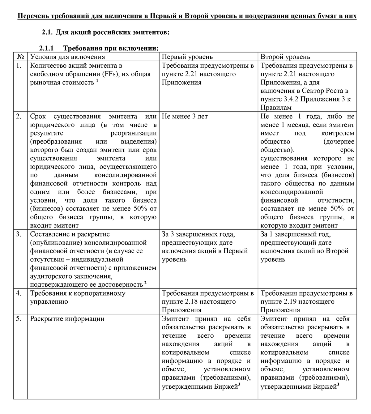 Правила Московской биржи о том, как российским акциям попасть в первый или второй уровень листинга