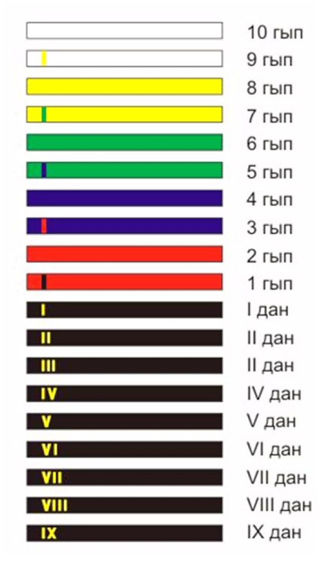 Карта оранжевый пояс каратэ