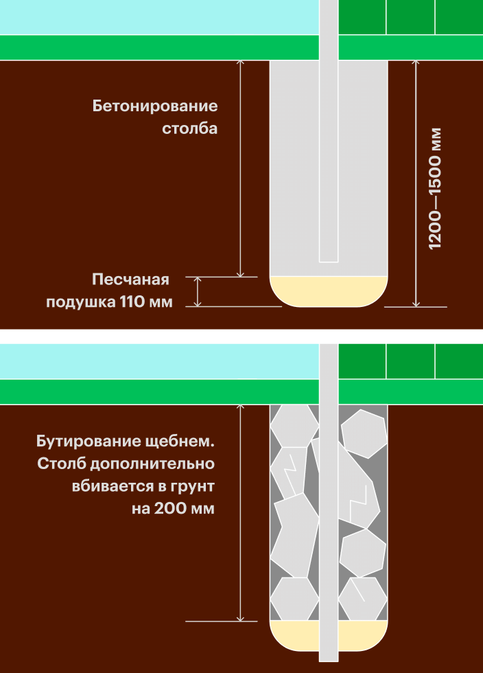 Обвалилась скважина что делать